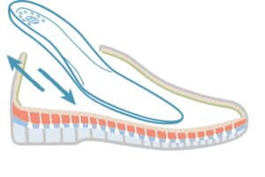 REMOVABLE FOOTBED