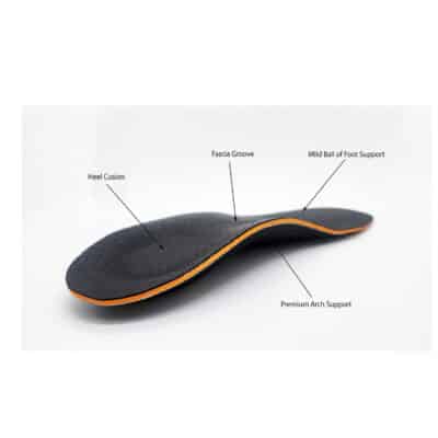 Plantar Fasciitis Relief Insoles